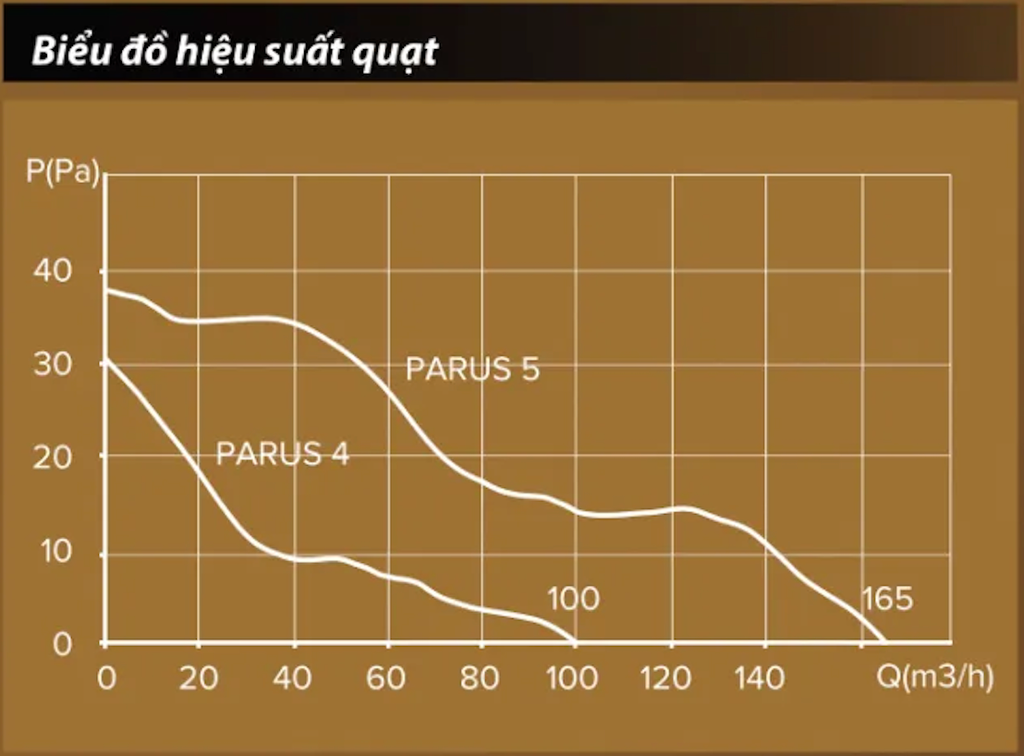 Quạt thông gió cho phòng tắm, phòng vệ sinh DICITI - PARUS 4C champagne Màu vàng chanh - Hàng Nhập Khẩu