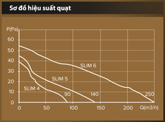 Quạt thông gió cho phòng tắm, phòng vệ sinh DICITI - SLIM - Hàng Nhập Khẩu