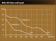 Quạt thông gió cho phòng tắm, phòng vệ sinh DICITI -  PARUS 5 Ivory màu ngà - Hàng nhập khẩu