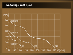 Quạt thông gió cho phòng tắm, phòng vệ sinh DICITI - SILENT 4C + cánh ngăn gió ngược - Hàng Nhập Khẩu