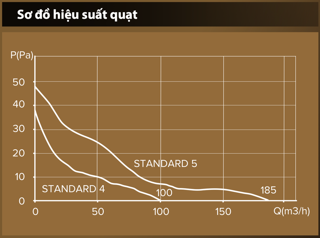 Quạt thông gió cho phòng tắm, phòng vệ sinh DICITI - STANDARD - Hàng Nhập Khẩu