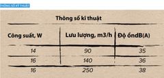 Quạt thông gió cho phòng tắm, phòng vệ sinh AURAMAX - A 5S- Hàng Nga nhập khẩu chính hãng