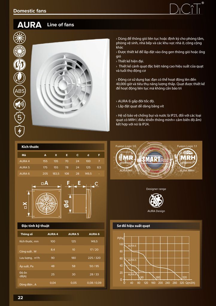 Quạt thông gió AURA 5C champagne DICITI - Màu vàng chanh