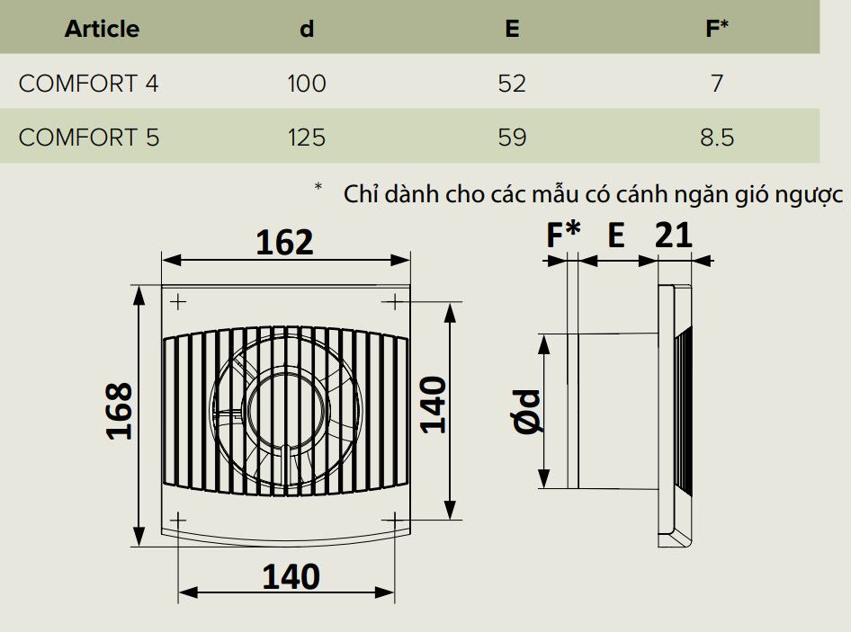 Quạt thông gió, hút mùi ERA - COMFORT 5 - SB D125 - Hàng Nga nhập khẩu chính hãng