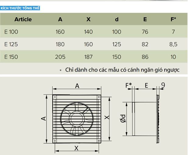 Quạt thông gió, hút mùi ERA - E150S + lưới ngăn côn trùng - Hàng Nga nhập khẩu chính hãng