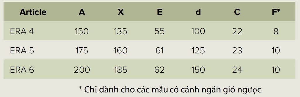 Quạt thông gió ERA