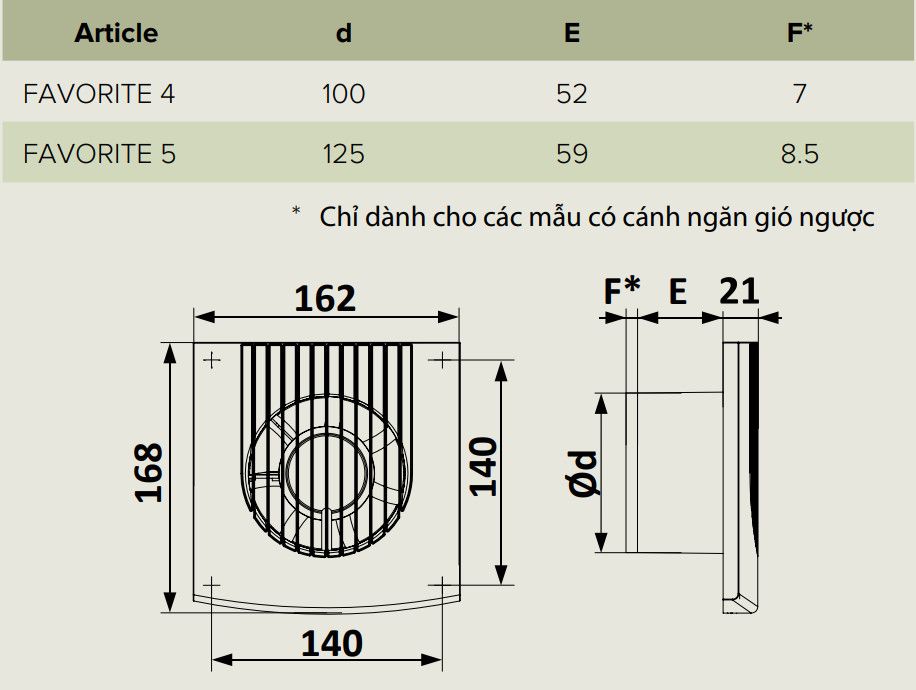 Quạt thông gió, hút mùi ERA FAVORITE 5 - SB D125 - Hàng Nga nhập khẩu chính hãng