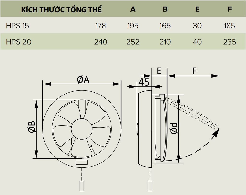 Quạt thông gió gắn kính ERA - HPS  - Hàng Nga nhập khẩu chính hãng