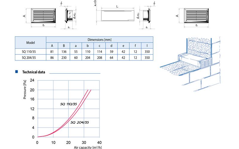 Cửa thông gió nhựa vuông 2 cái/ bộ, gắn tường BLAUBERG - KIT SQ - Hàng nhập khẩu