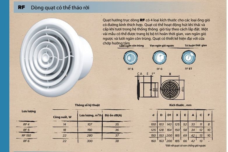 Quạt thông gió cho phòng tắm, phòng vệ sinh AURAMAX - RF - Hàng Nga nhập khẩu chính hãng