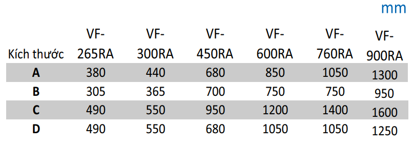 Quạt thông gió hút mái Vortex - VF - 265RA/ VF-300RA/ VF - 450RA/ VF - 600RA/ VF-760RA