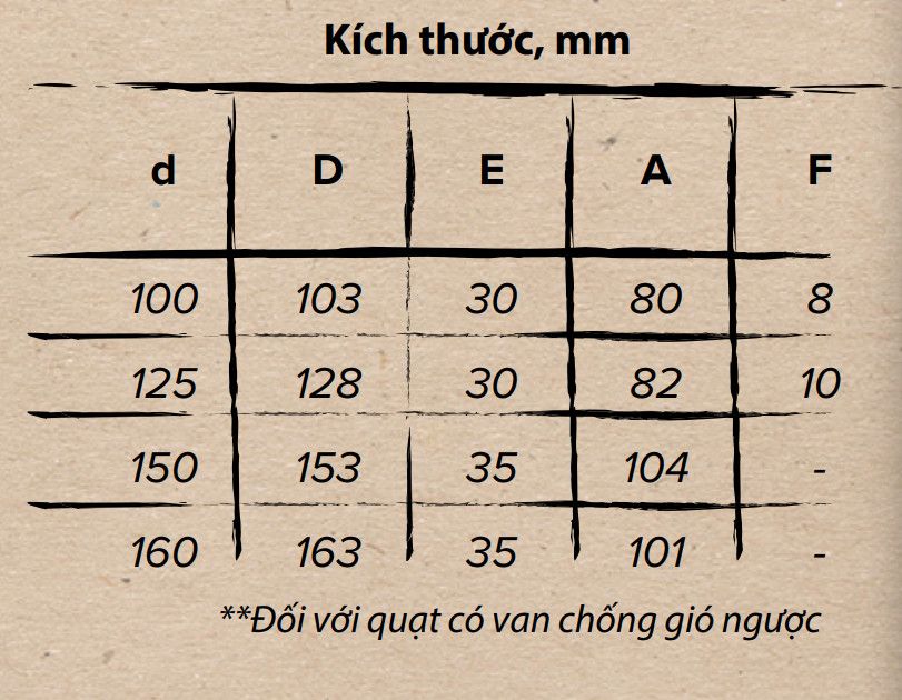 Quạt hút nối ống AURAMAX - VP - Hàng Nga nhập khẩu chính hãng