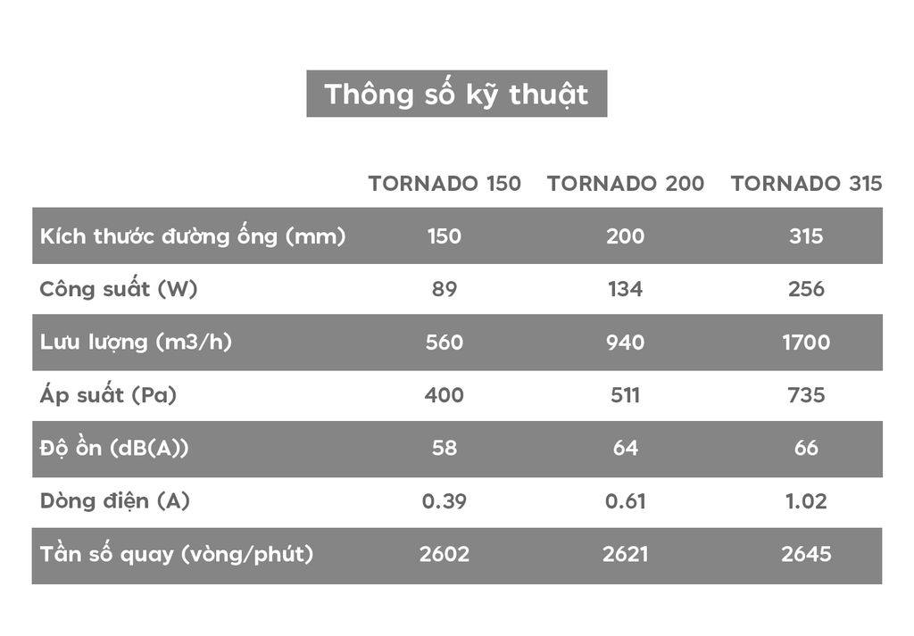 Quạt ly tâm kim loại tráng kẽm nối ống ERA PRO - TORNADO EBM - Hàng Nga nhập khẩu chính hãng