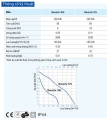 Quạt hướng trục gắn tường, trần BLAUBERG - Bavaria