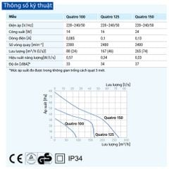 Quạt thông gió gắn tường, trần BLAUBERG - QUATRO - Hàng nhập khẩu chính hãng