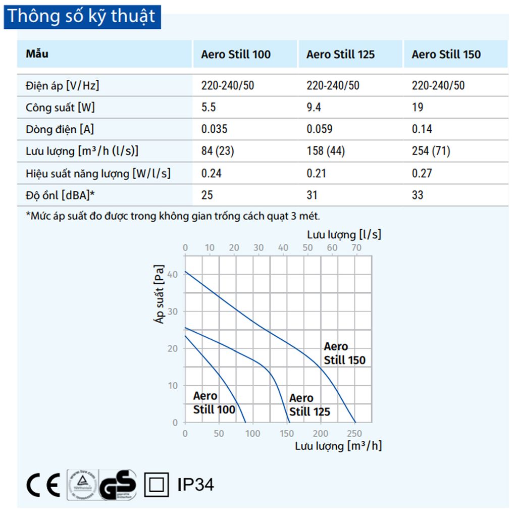 Quạt hướng trục gắn tường, trần BLAUBERG - AERO STILL VINTAGE - Hàng nhập khẩu chính hãng