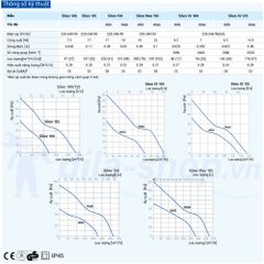 Quạt hướng trục cho phòng tắm, phòng vệ sinh BLAUBERG - SILEO - Hàng n