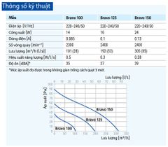 Quạt hướng trục gắn tường, trần BLAUBERG - BRAVO - Hàng nhập khẩu chính hãng