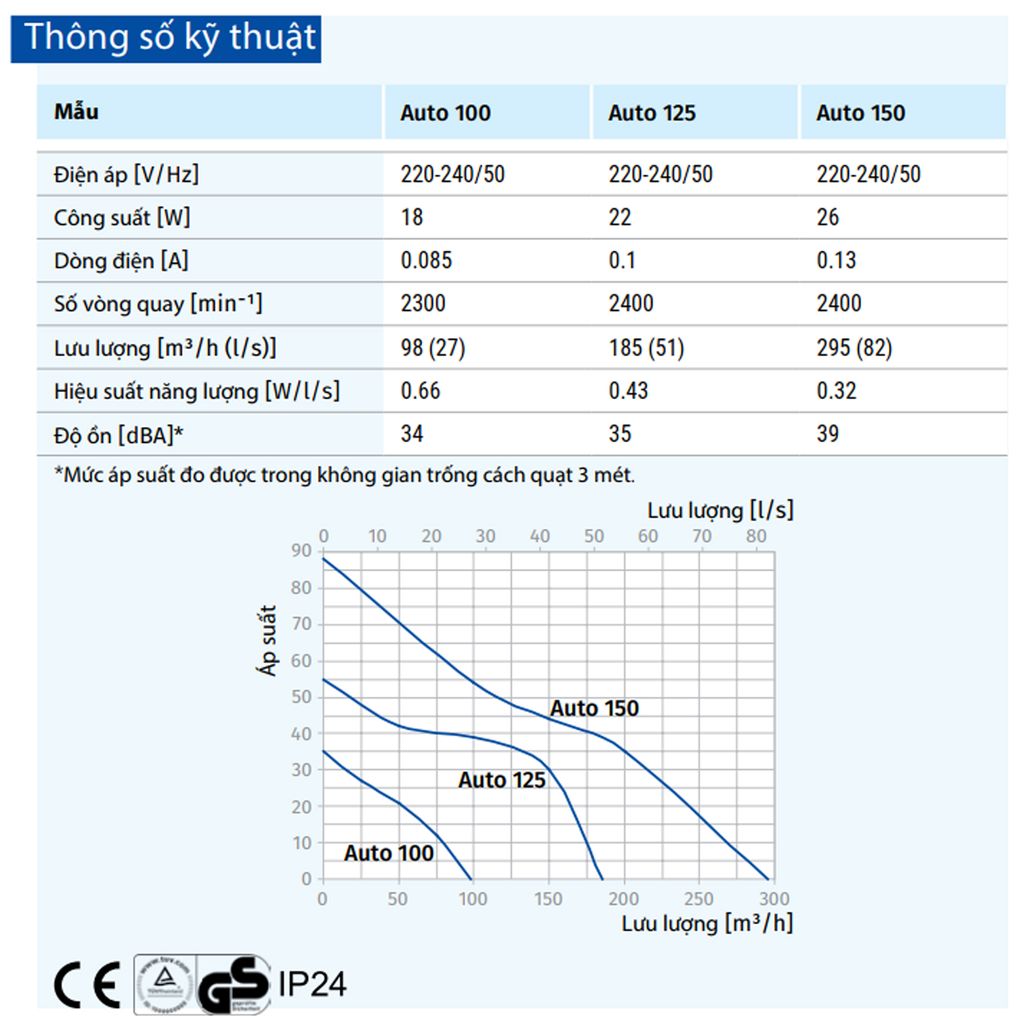 Quạt HT gắn tường, trần - BLAUBERG - Auto - Hàng nhập khẩu