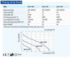Quạt hướng trục gắn tường, trần BLAUBERG - AERO - Hàng nhập khẩu chính hãng