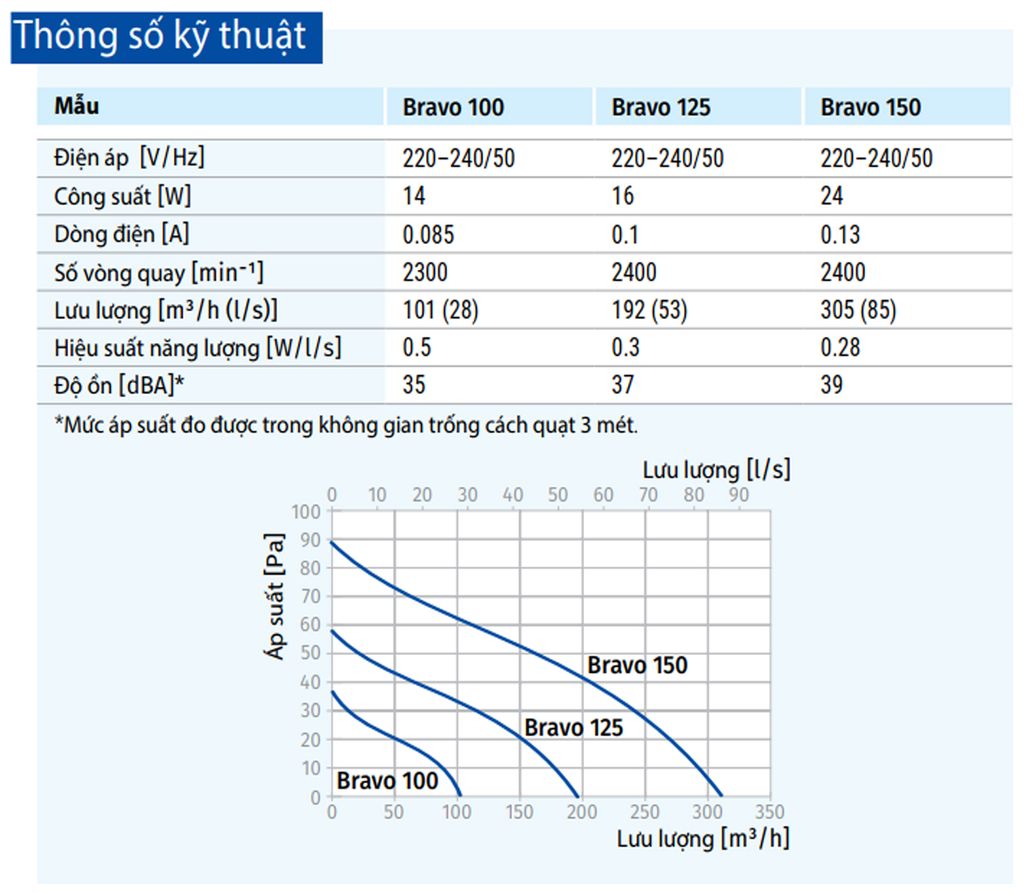 Quạt hướng trục gắn tường, trần BLAUBERG - BRAVO CHROME 100 - Hàng Nhập Khẩu