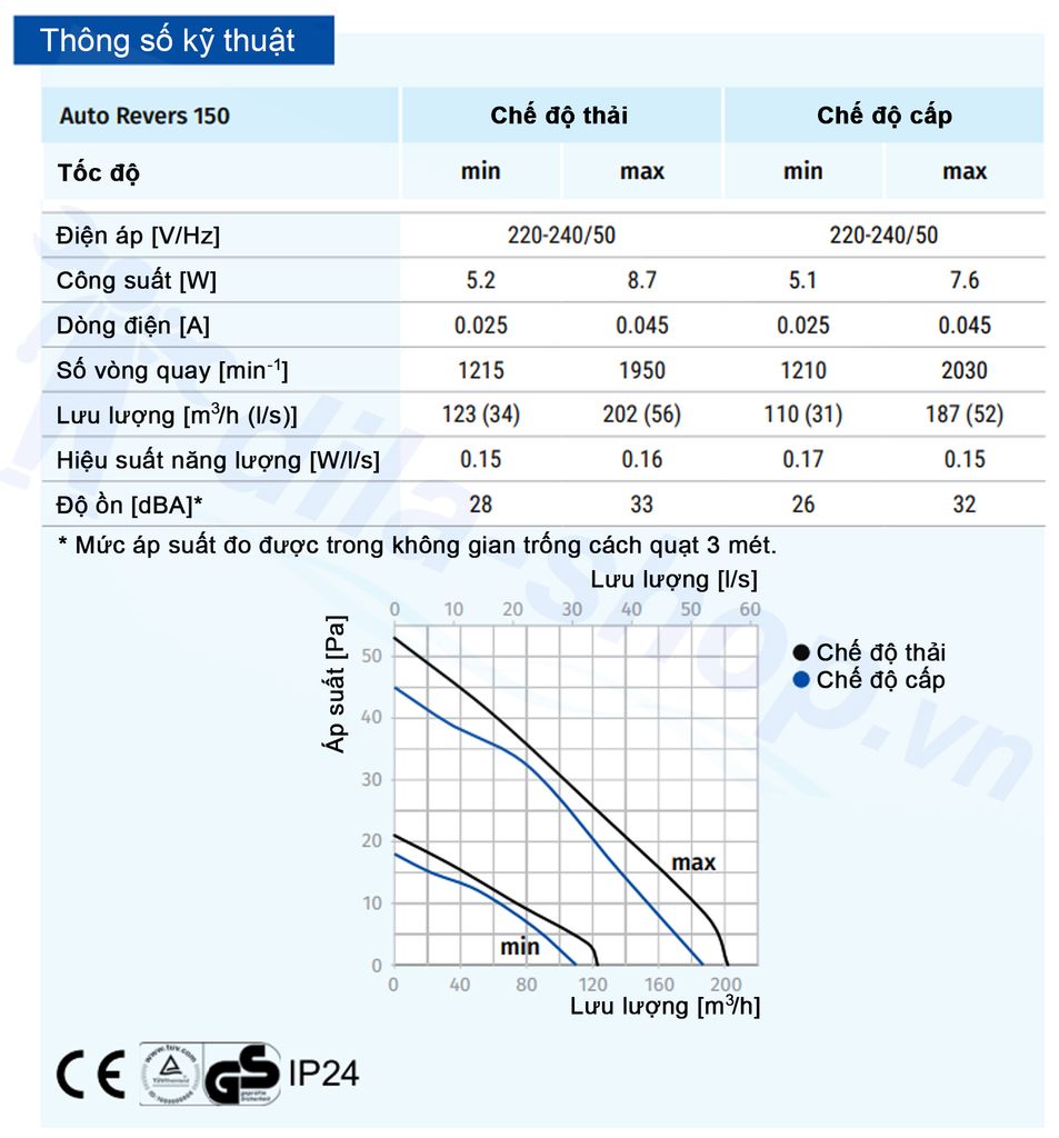 Quạt hướng trục gắn tường đảo chiều + công tắc ĐK BLAUBERG - AUTO REVERS 150 - Hàng nhập khẩu chính hãng