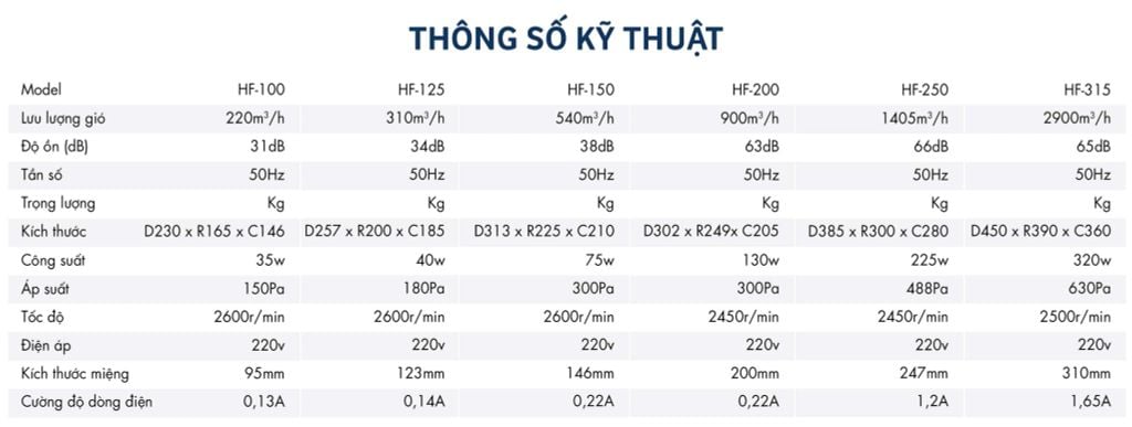 Quạt thông gió hút mùi đường ống HF - D100 / D125 / D150 / D200 / D250 / D315