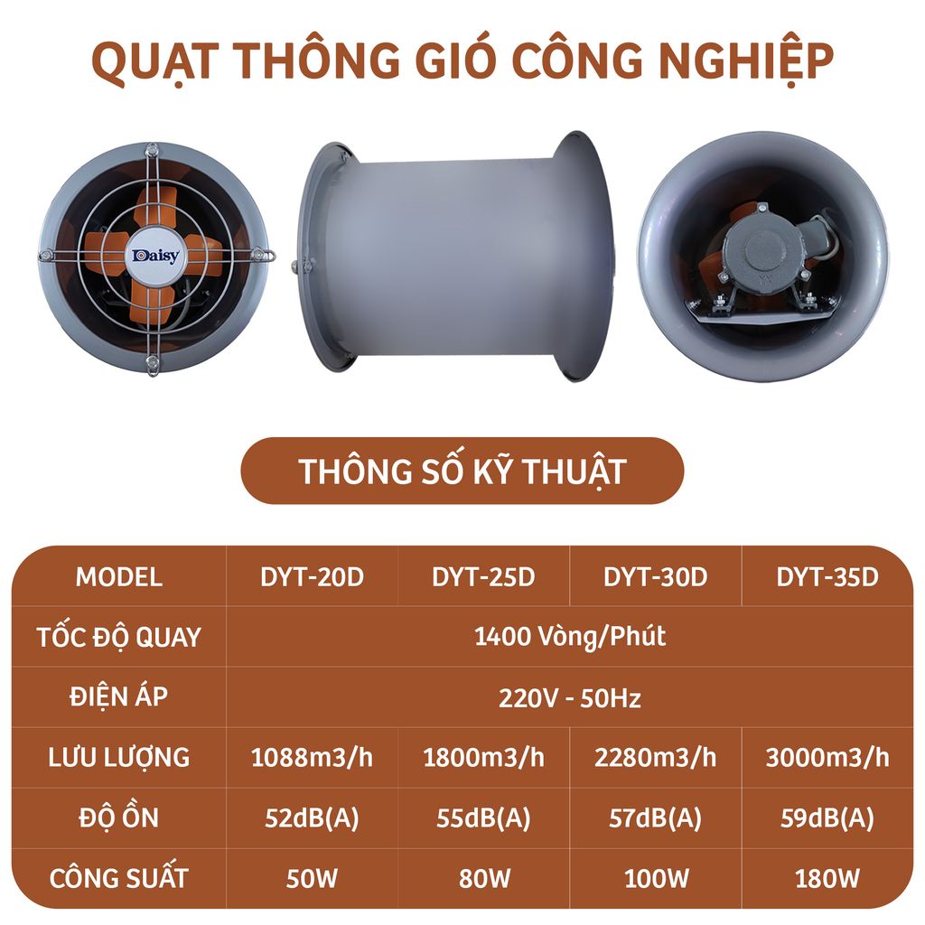 Quạt thông gió công nghiệp tròn DAISY