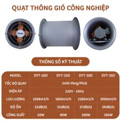 Quạt thông gió công nghiệp tròn DAISY