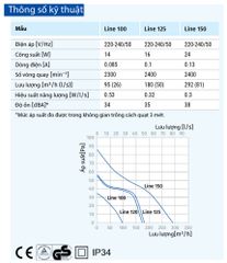 Quạt hướng trục gắn tường, trần BLAUBERG - LINE - Hàng nhập khẩu chính hãng