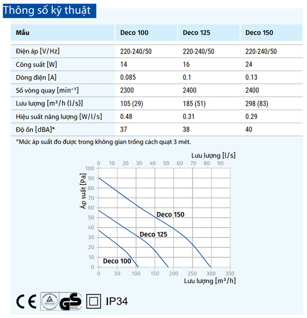 Quạt thông gió gắn tường, trần BLAUBERG - DECO CHROME 100  -  Hàng nhập khẩu chính hãng