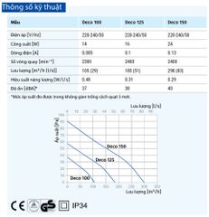 Quạt thông gió gắn tường, trần BLAUBERG - DECO CHROME 100  -  Hàng nhập khẩu chính hãng