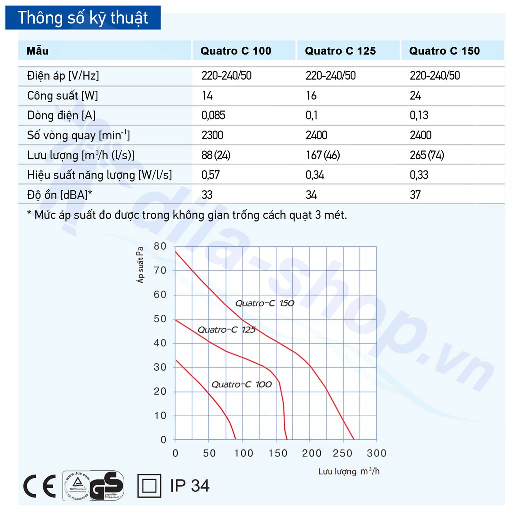 Quạt hướng trục gắn tường, trần BLAUBERG - QUATRO C - Hàng nhập khẩu chính hãng