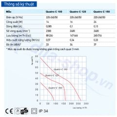 Quạt hướng trục gắn tường, trần BLAUBERG - QUATRO C - Hàng nhập khẩu chính hãng