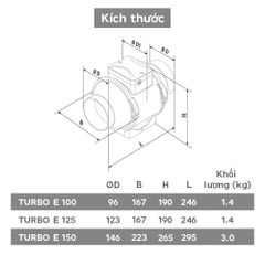 Quạt thông gió nối ống BLAUBERG - TURBO E100/ E125/ E150