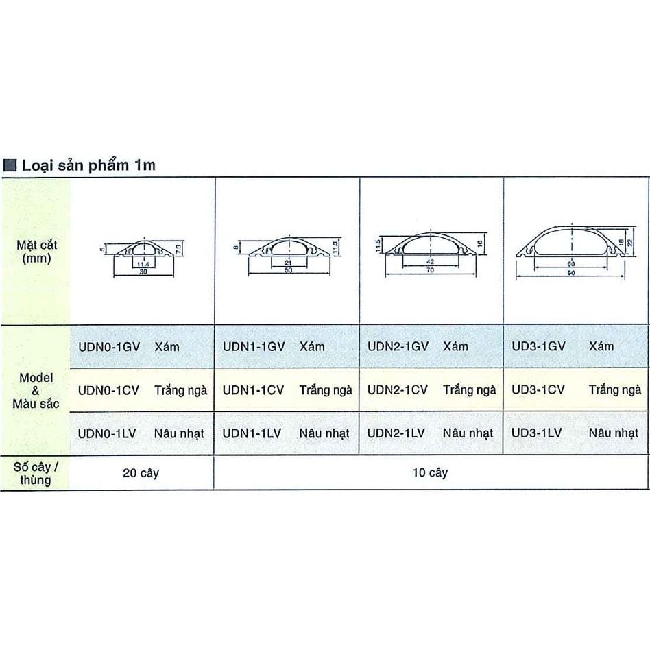 Nẹp nhựa bán nguyệt Nhật Bản SEIWA - 1m/Cây - 10 Cây/Thùng