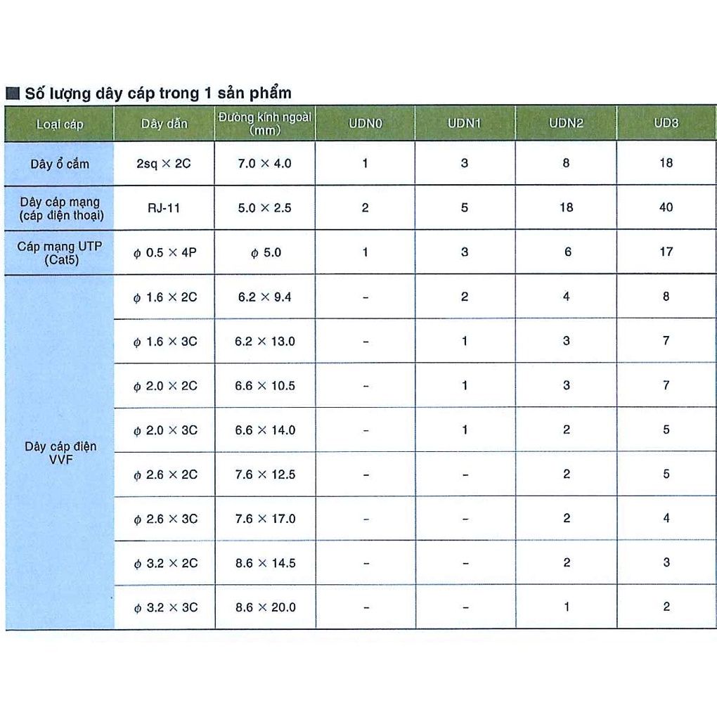 Nẹp nhựa bán nguyệt Nhật Bản SEIWA - 1m/Cây - 10 Cây/Thùng