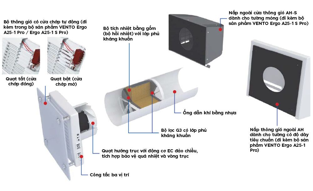 Quạt cấp khí tươi sạch hồi nhiệt PHÒNG ĐƠN - BLAUBERG - VENTO Ergo A25-1 Pro - Hàng nhập khẩu
