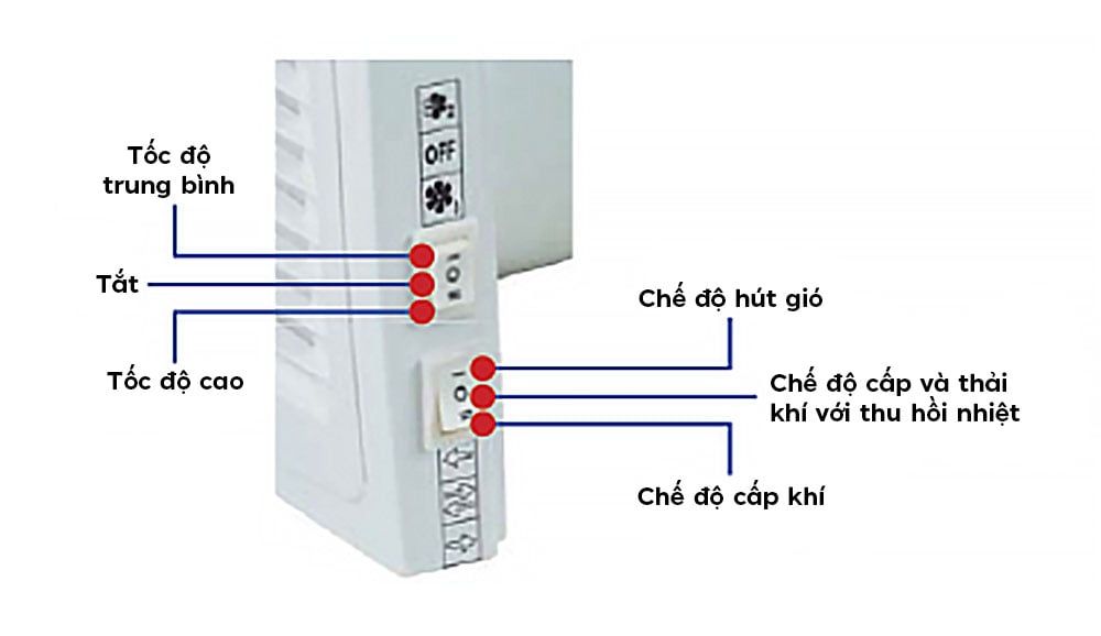 Quạt cấp khí tươi sạch hồi nhiệt PHÒNG ĐƠN - BLAUBERG - VENTO Ergo A25-1 Pro - Hàng nhập khẩu