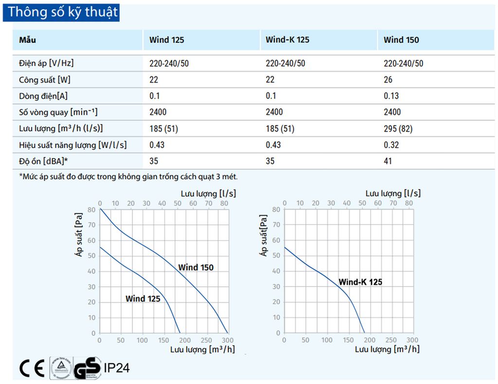 Quạt HT gắn trường, Trần - Ukraine - BLAUBERG Wind 125/ 150/ DK + Time