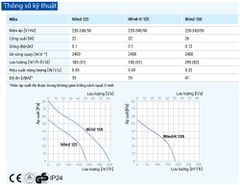 Quạt HT gắn trường, Trần - Ukraine - BLAUBERG Wind 125/ 150/ DK + Time