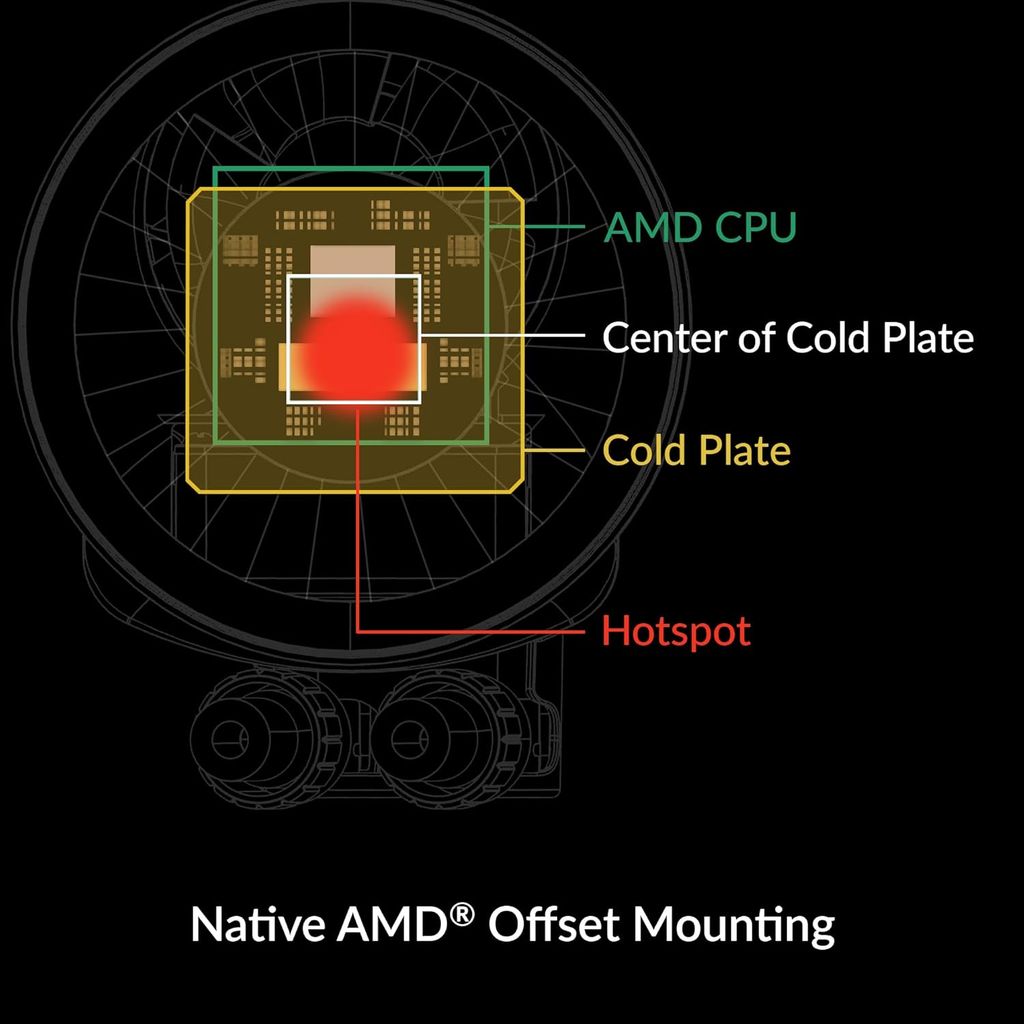 Tản nhiệt nước CPU Arctic Liquid Freezer III 420 ARGB - BLACK (ACFRE00145A) | LF420