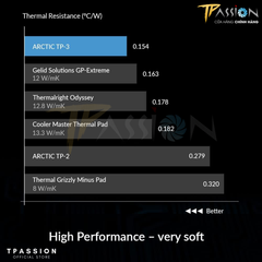 Miếng dán tản nhiệt ARCTIC Thermal Pad TP-3