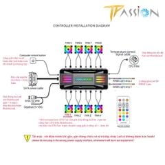 Hub Controller CoolMoon P-ARGB V2 Music, 8 cổng Fan PWM + 10 cổng LED ARGB 3 Pin