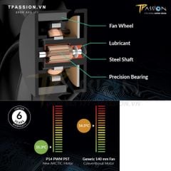 Bộ kit 5 Quạt tản nhiệt Arctic P14 PWM PST