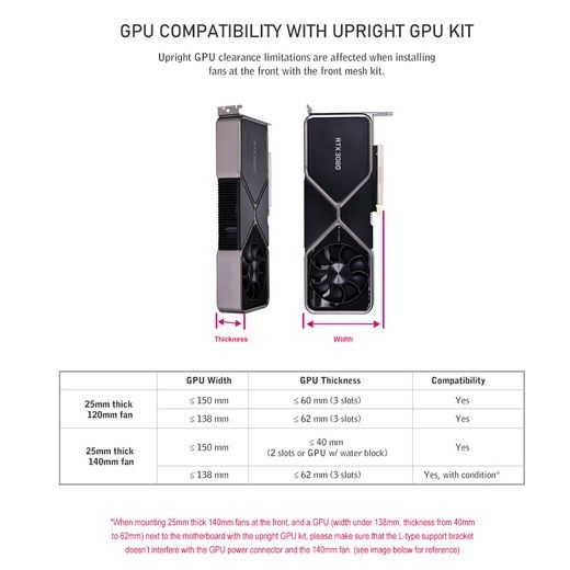 Mặt lưới trước case LIAN LI O11 Dynamic EVO Black | White Front Mesh Kit ( O11DE-4X | O11DE-4W )