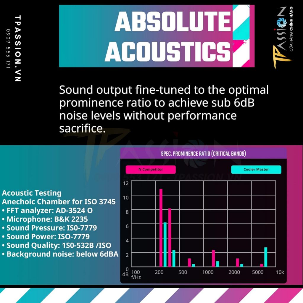 Quạt Fan Case 12cm Cooler Master Mobius 120 PWM - Chính hãng, tốc 2050RPM, quạt tản nhiệt 120 mm hiệu năng cao