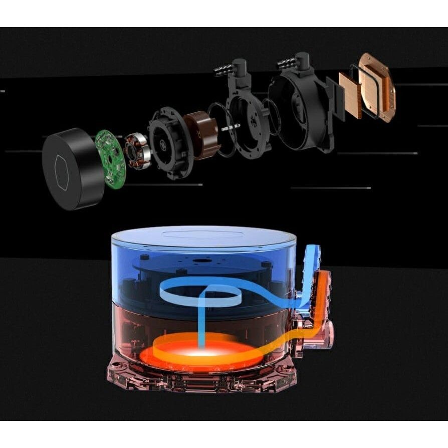 Tản nhiệt nước AIO CPU CoolerMaster MasterLiquid ML240L V2 ARGB | WHITE Trắng - Chính hãng, LED ARGB 5v sync Main/Hub