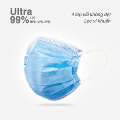 [HÀNG XUẤT KHẨU] Khẩu trang y tế 4 lớp Perfetta Ultra Trắng/Xanh (50 Cái/Hộp)