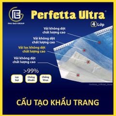 [HÀNG XUẤT KHẨU] Khẩu trang y tế 4 lớp Perfetta Ultra Trắng/Xanh (50 Cái/Hộp)